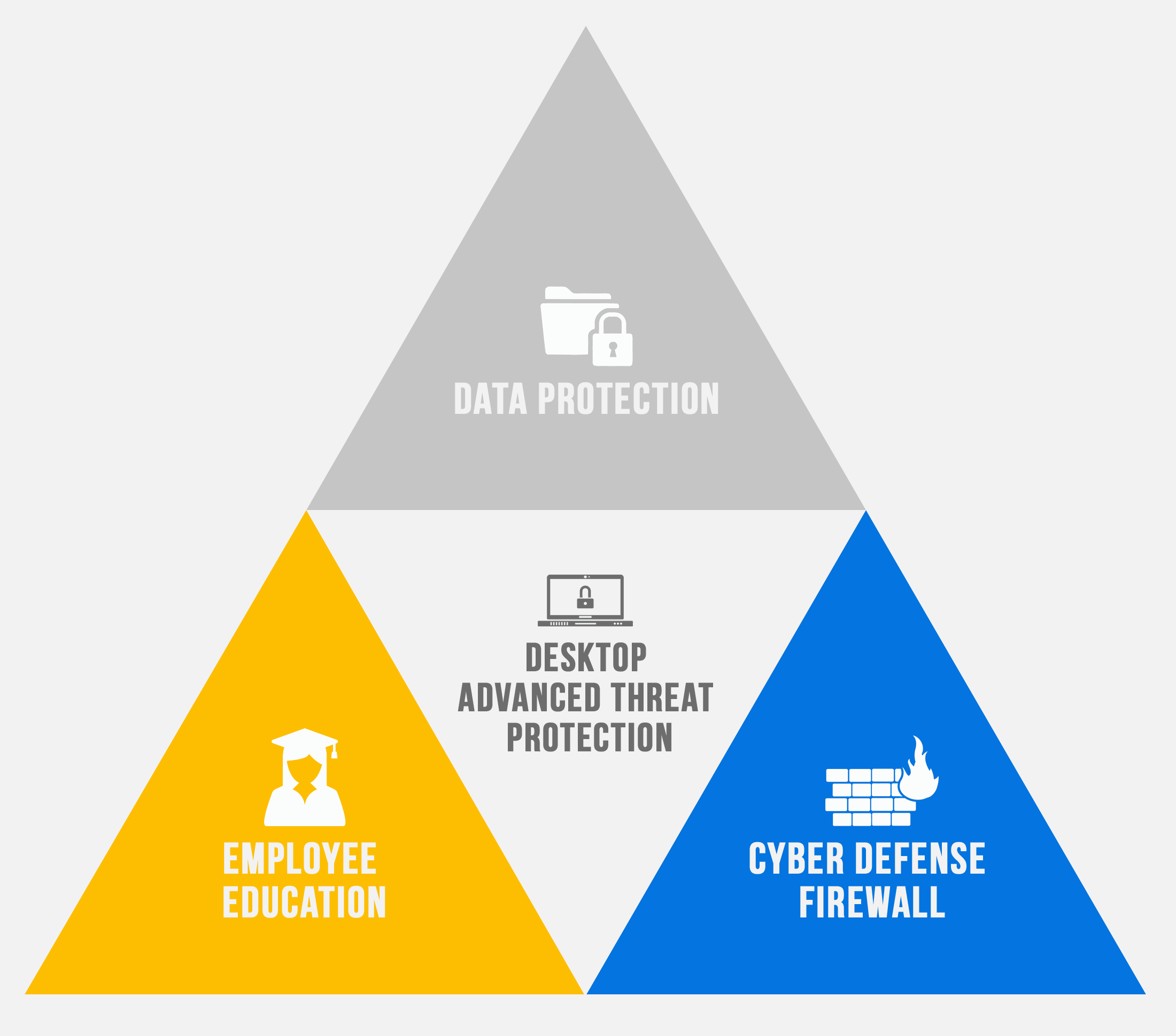 Advanced Cybersecurity Protection